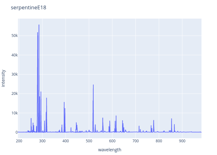 Serpentine experimental spectrum
