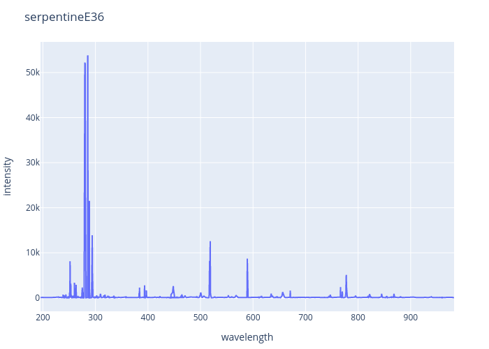 Serpentine experimental spectrum