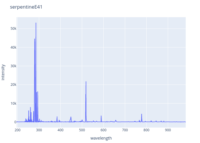 Serpentine experimental spectrum
