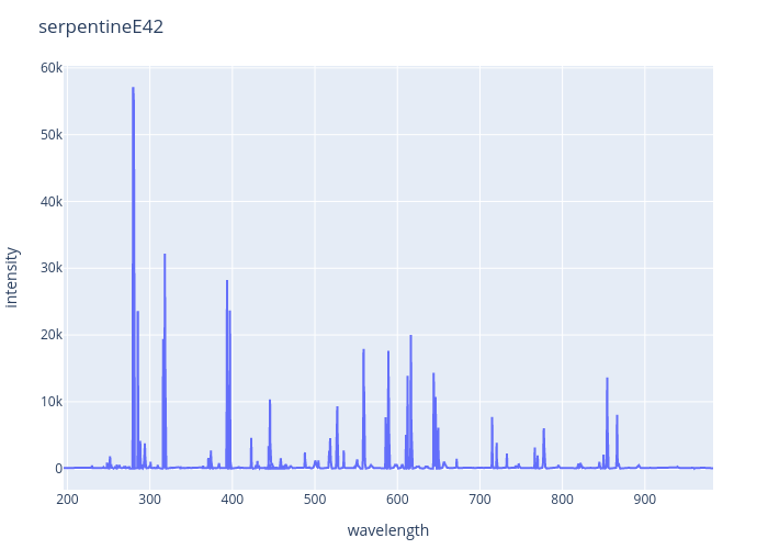 Serpentine experimental spectrum