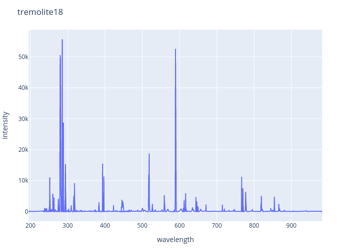 Tremolite experimental spectrum
