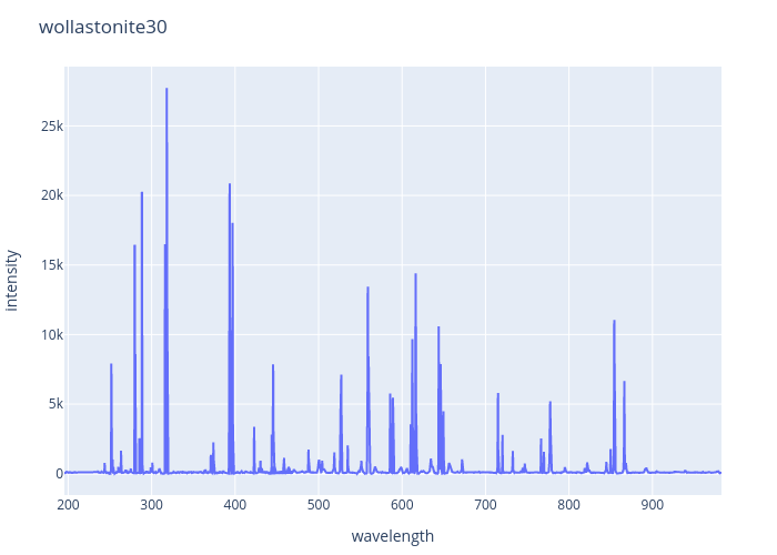 Wollastonite experimental spectrum