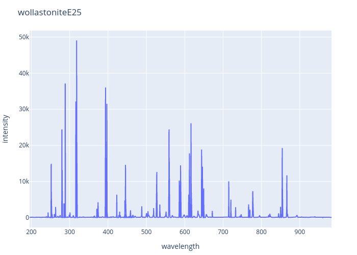 Wollastonite experimental spectrum