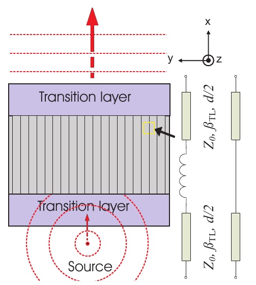 lens_setup 