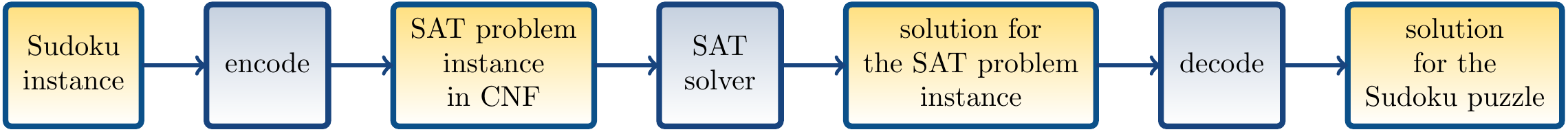 Nondeterministic Sudoku Solver. Using the amb special form to