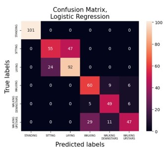 Describing image of the ML project