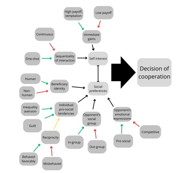 Picture from my thesis