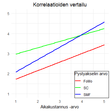 Describing image of the study