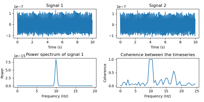 Signal 1, Signal 2, Power spectrum of signal 1, Coherence between the timeseries