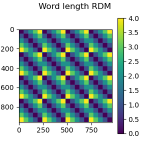 Word length RDM