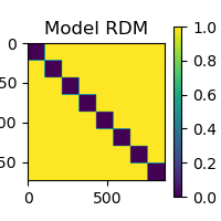 Model RDM