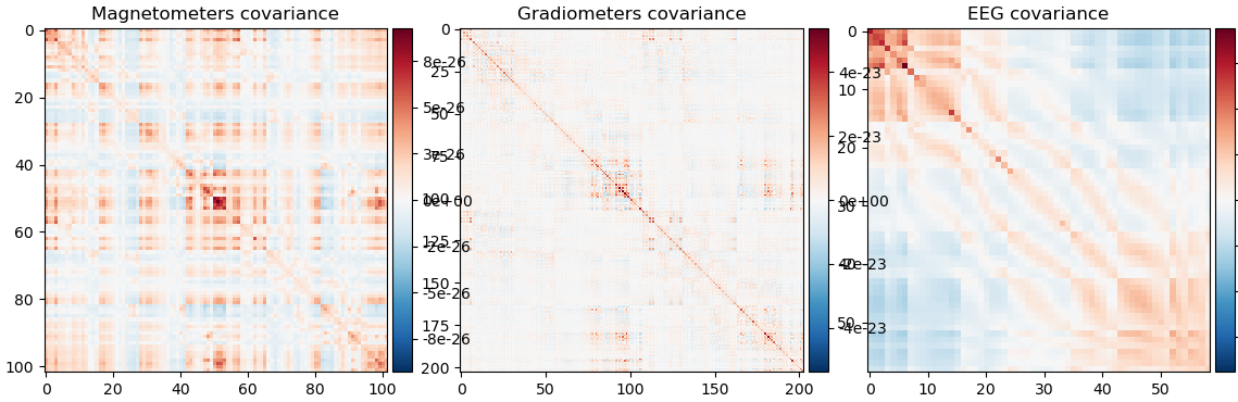 Magnetometers covariance, Gradiometers covariance, EEG covariance