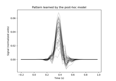 Automatic post-hoc optimization of linear models