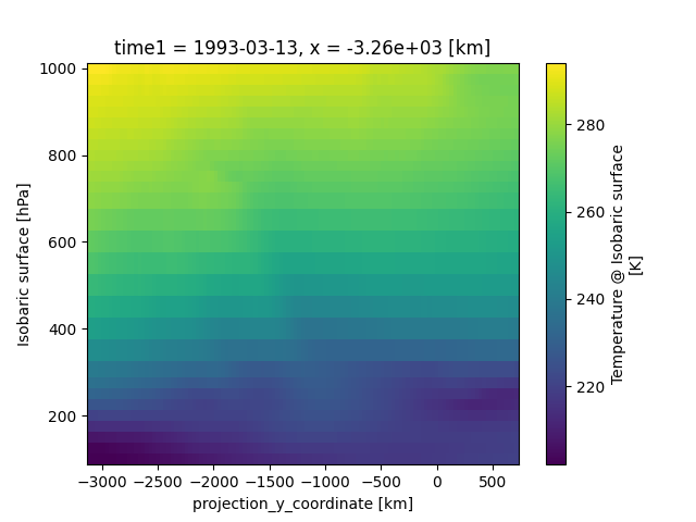_images/xarray_2d_plot.png