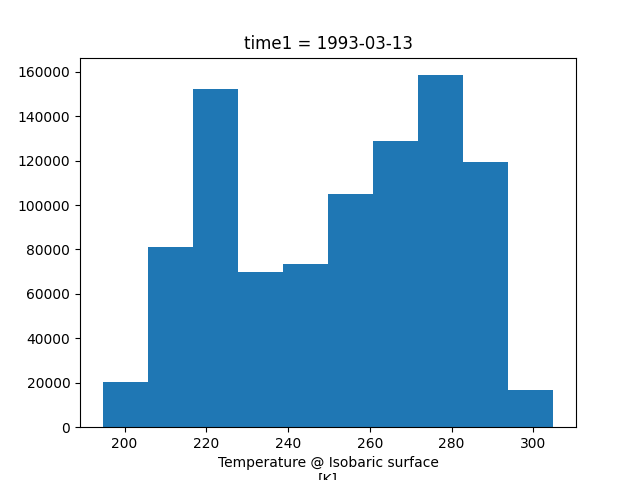 _images/xarray_hist.png
